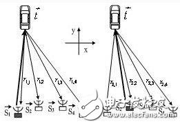 基于汽車雷達網絡系統的構成及工作原理解析