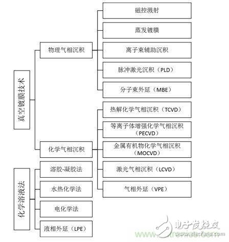 分析壓電效應(yīng)當(dāng)中MEMS傳感器原理和應(yīng)用