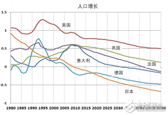 全球制造業面臨四個難題，數字化轉型升級尤為重要