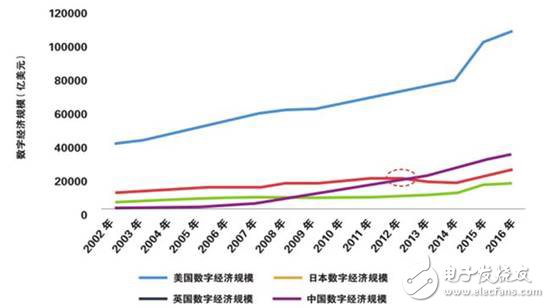 全球制造業面臨四個難題，數字化轉型升級尤為重要