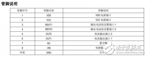 一款可3 段調節亮度/色溫的 LED 線性恒流控制芯片