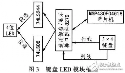 步進電機控制系統框圖和設計原理