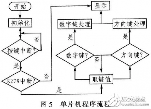 步進電機控制系統框圖和設計原理