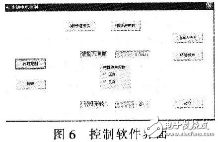 步進電機控制系統框圖和設計原理