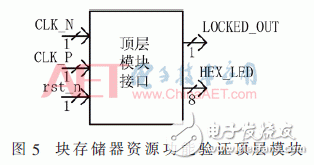 基于FPGA器件的內(nèi)塊存儲器資源功能驗證方法設(shè)計詳解