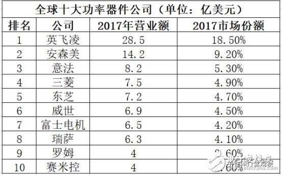 模擬芯片日益重要，國內市場差距明顯