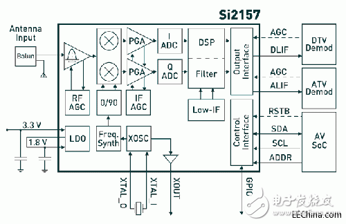 si2157-BD.gif