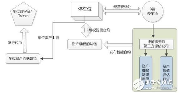 什么是ERC-721標(biāo)準(zhǔn)，可以用來做什么