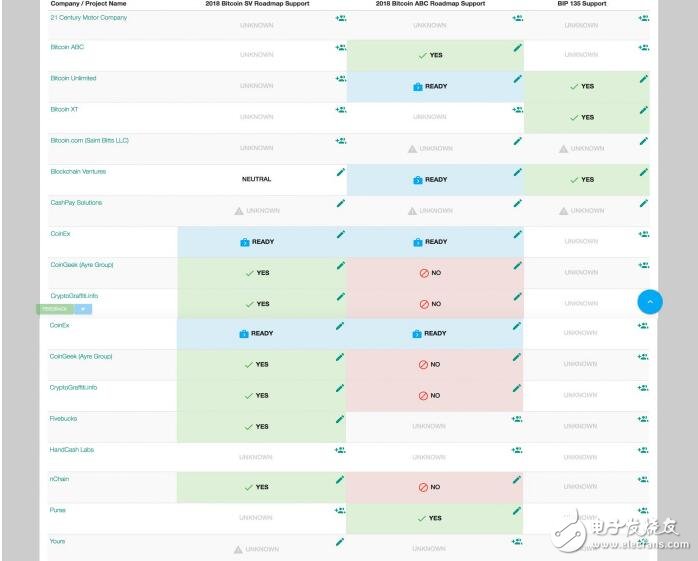 比特幣現金的硬分叉臨近，SV-Pool已正式宣布面向礦工開放礦池