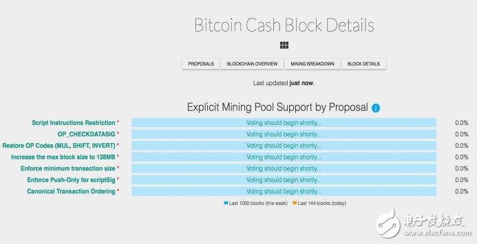 比特幣現金的硬分叉臨近，SV-Pool已正式宣布面向礦工開放礦池