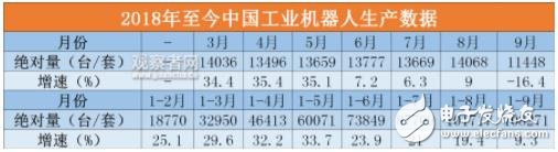 韓媒稱自己近五年機器人處于“原地踏步”