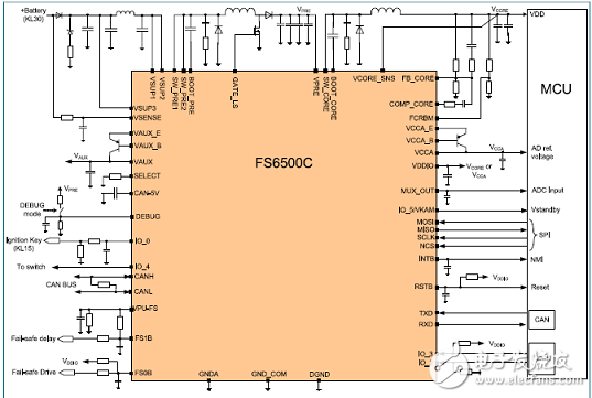 [原創] NXP FS4503混合和動力汽車系統基礎芯片(SBS)解決方案