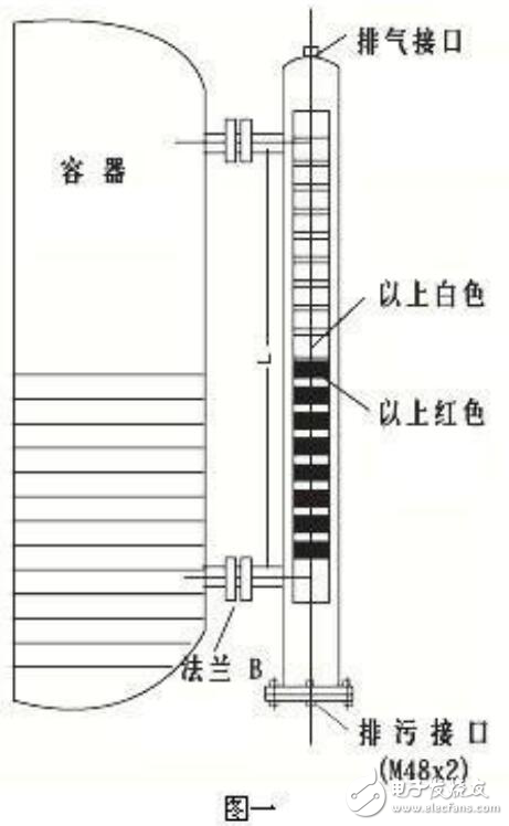 浮球液位計工作原理