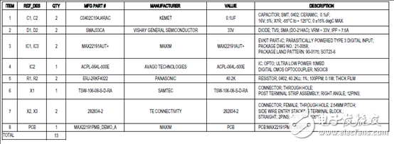 [原創] Maxim MAX22191寄生電源數字輸入解決方案