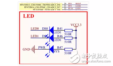 簡要分析Thread的通用GPIO設備驅動