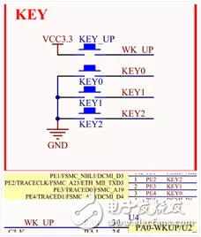 簡要分析Thread的通用GPIO設備驅動