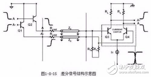 淺談PCB三種特殊走線技巧