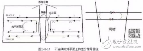 淺談PCB三種特殊走線技巧