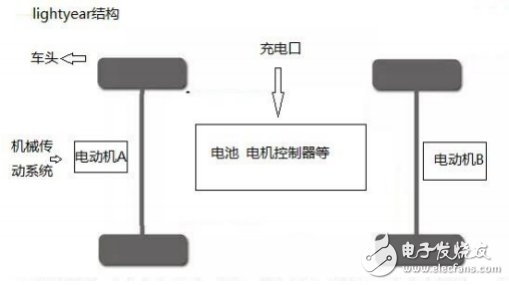 増程發動機是如何打敗鋰硫固態電池的