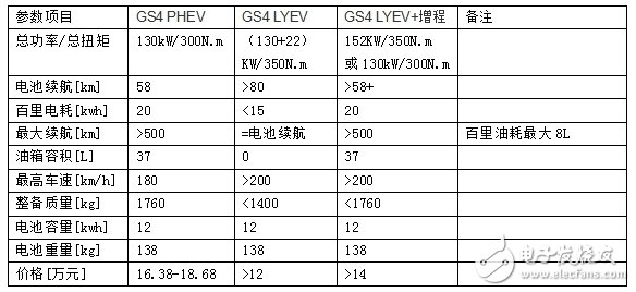 増程發動機是如何打敗鋰硫固態電池的