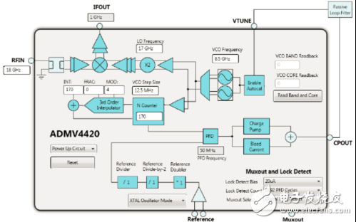 [原創]ADI ADMV4420 K波段下變換器解決方案