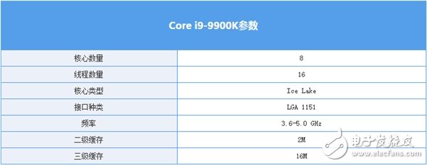  i9-9900K怎樣超頻