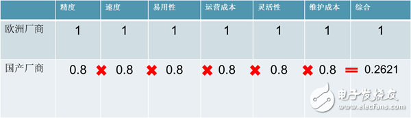 智能制造的發展到底需要什么樣的人才