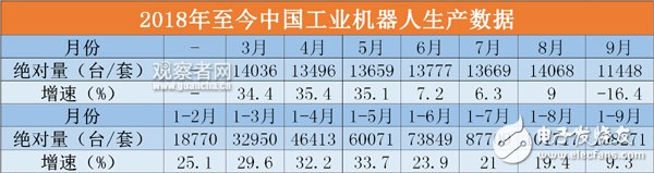 韓國近5年來的機器人產業發展形容為原地踏步