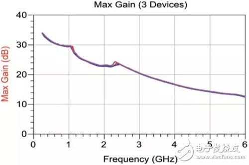 關(guān)于寬帶L頻段160W GaN功率放大器的設(shè)計(jì)與實(shí)現(xiàn)詳細(xì)剖析