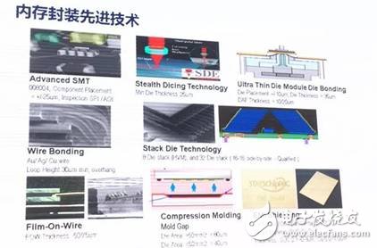 半導體封測主流技術及發(fā)展方向分析