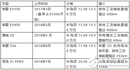 吉利“帝豪E”新能源的現在和未來