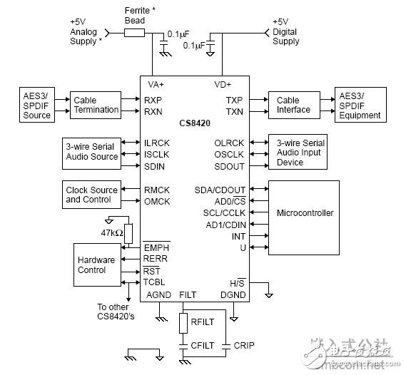 經(jīng)典膽機線路圖集CS8420.jpg