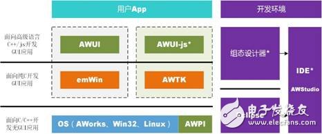 如何使UI像iPhone一樣流暢炫酷