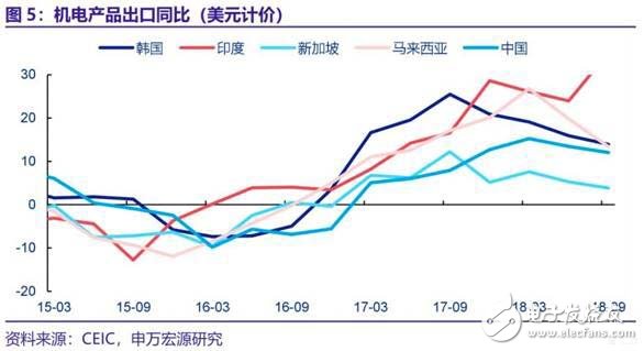 越南馬來西亞工業(yè)的崛起將成為中國制造業(yè)轉(zhuǎn)型升級背后的另一推手