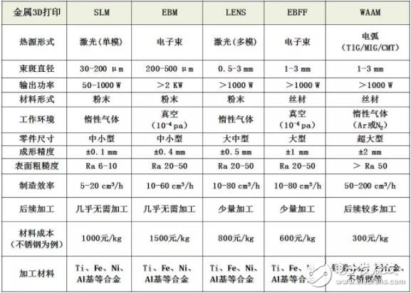 金屬增材制造將是未來產(chǎn)業(yè)發(fā)展的新增長點