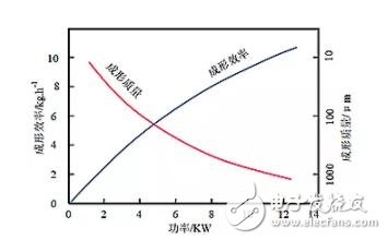 金屬增材制造將是未來產(chǎn)業(yè)發(fā)展的新增長點