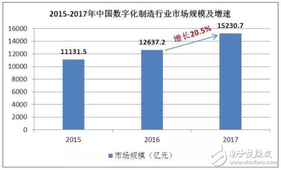 數(shù)字化制造技術(shù)對我國制造業(yè)有哪些影響