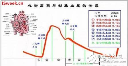 光纖壓力傳感器FOP－M260在動脈血壓監測的應用