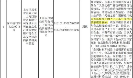 “天使之橙”深圳遇挫，獲119萬罰單，但上海卻不這么認為？