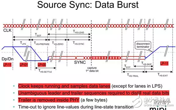 對于MIPI系列之“D-PHY”的性能分析和介紹以及應(yīng)用