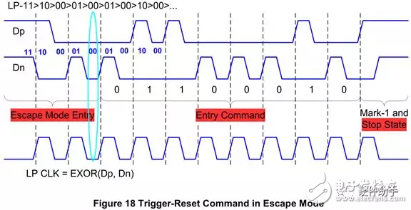 對于MIPI系列之“D-PHY”的性能分析和介紹以及應(yīng)用