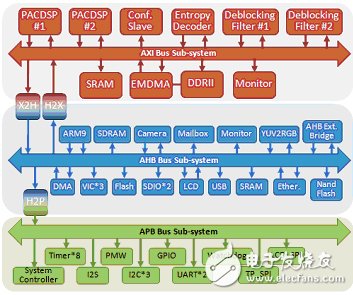 一種能夠顯著提升客制化FPGA原型板驗(yàn)證效率的創(chuàng)新方法淺析