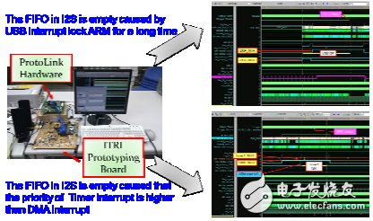 一種能夠顯著提升客制化FPGA原型板驗(yàn)證效率的創(chuàng)新方法淺析