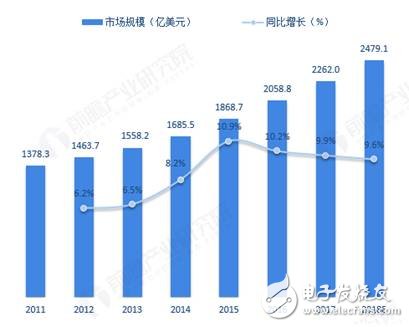 工廠轉型升級 工業4.0降本增效