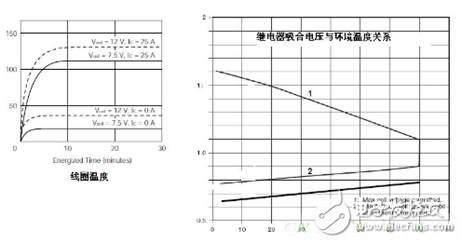 簡析繼電器驅動電路的保護設計