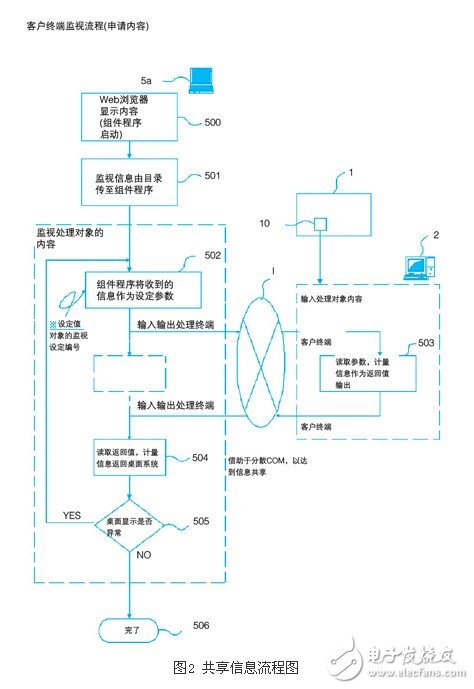 基于Web系統(tǒng)的工業(yè)監(jiān)視控制系統(tǒng)剖析