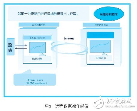 基于Web系統(tǒng)的工業(yè)監(jiān)視控制系統(tǒng)剖析