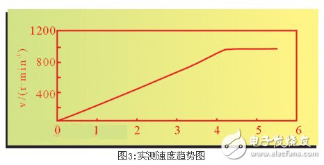 淺析伺服電機(jī)的DDC的應(yīng)用價值和應(yīng)用前景 