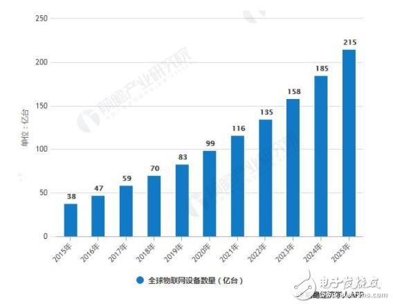 工業(yè)物聯(lián)網(wǎng)將為制造業(yè)轉(zhuǎn)型升級賦能