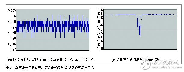 電氣隔離和電磁兼容--隔離端子抗干擾的基本要求淺析